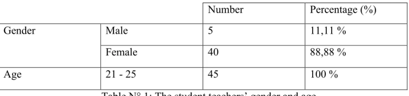 Table N° 1: The student teachers’ gender and age  