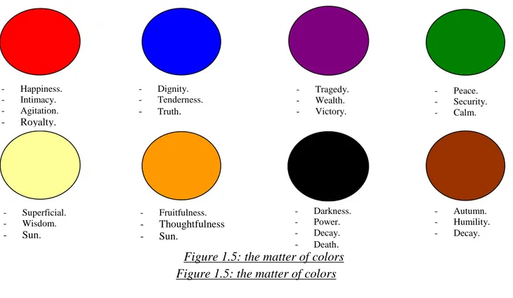 Figure 1.5: the matter of colors  Figure 1.5: the matter of colors 