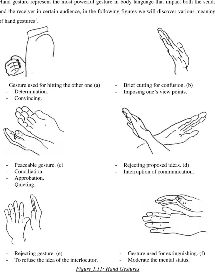 Figure 1.11: Hand Gestures Gesture used for hitting the other one (a)