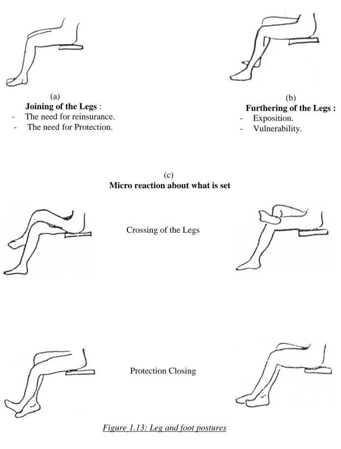 Figure 1.13: Leg and foot postures  