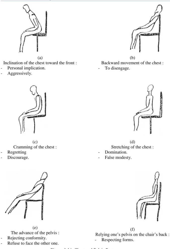 Figure 1.14: Chest and Pelvis Postures 