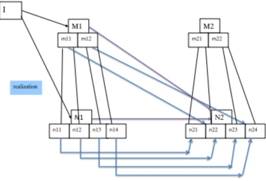 Fig.   6.   Model   of   downward   causation   with   parallel   lower   level   causation