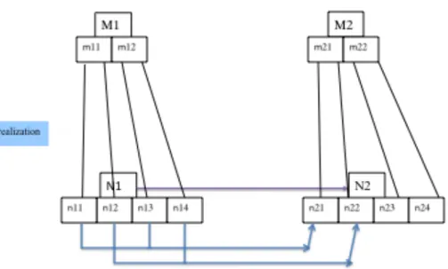 Fig.   7.   Model   of   lower-­‐level   causation,   without   downward   causation.       