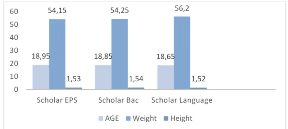 Figure 1: Homogeneity statistics of the sample 