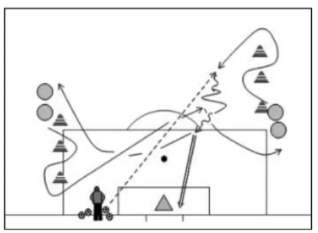 Figure 2 | PG 2 on 2. We will shoot goal by  passing the ball across the line. 