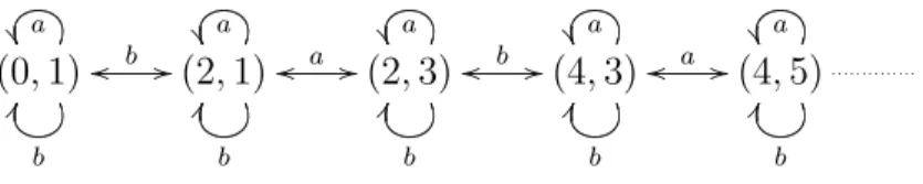 Figure 1.2: Consecutive Numbers