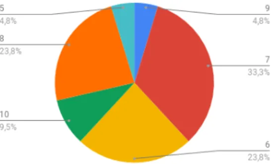 Figure 06: The  Students’ Own  Evaluation of their Speaking Skills   Question 04: Students’ Attitudes towards Using Podcasts as a Pedagogical Tool 