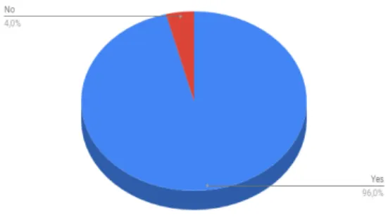 Figure 08: The  Existence of Podcasts’ Positive  Impact on the Students Users  Question 08:  The effects of Podcasts on Students’ Speaking Skills