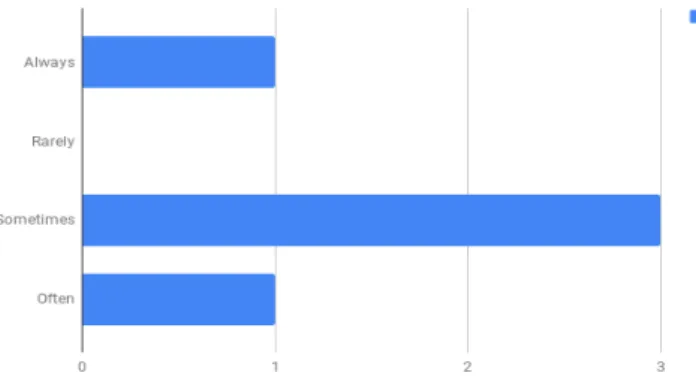 Figure 12: Sources of Podcasts Used by Teachers  Question 08: The Ways of Podcats’ Integration 