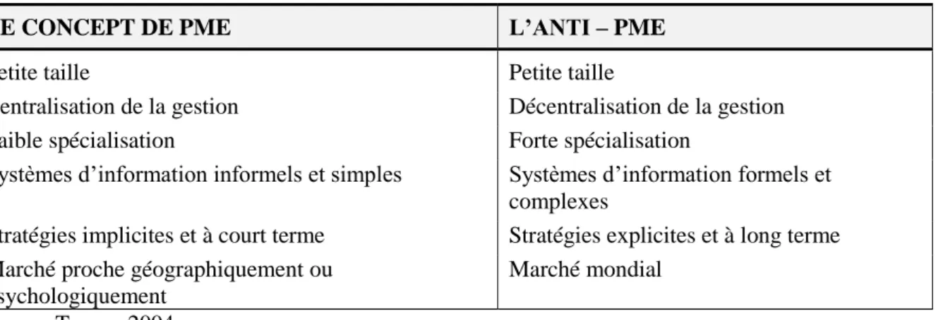 Tableau 5: Le concept de PME versus l’ANTI-PME 