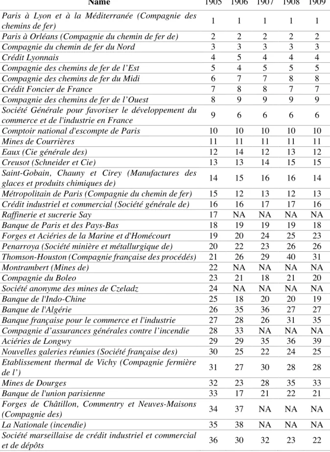 Table 11: Historical CAC40 companies, 1906-1909 