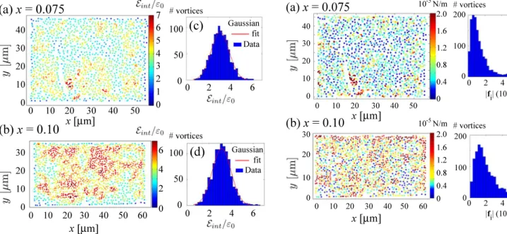 FIG. 7: (Color online) Color-coded maps of the modulus of the individual vortex pinning force per unit length,  calcu-lated from the images in Fig