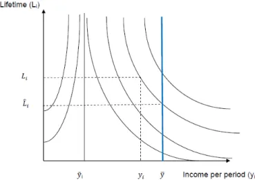 Figure 3. Construction of the equivalent lifetime index.