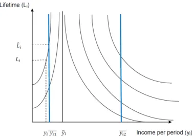 Figure 4. Construction of the alternative equivalent lifetime index.