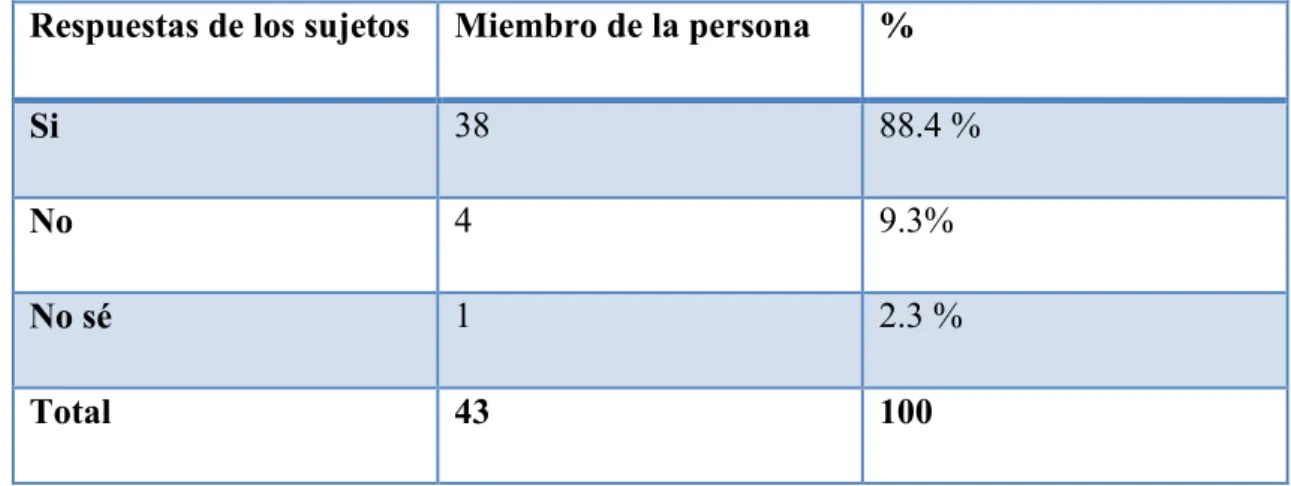 Tabla °19: tik tok contradice nuestros principios  