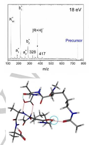 Figure 4. Top: mass spectrum of [R 2 +H] +  (m/z 745) after absorption of one 18  eV photon