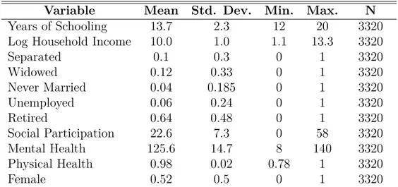 Table 2: Proximal Covariate Summary Statistics