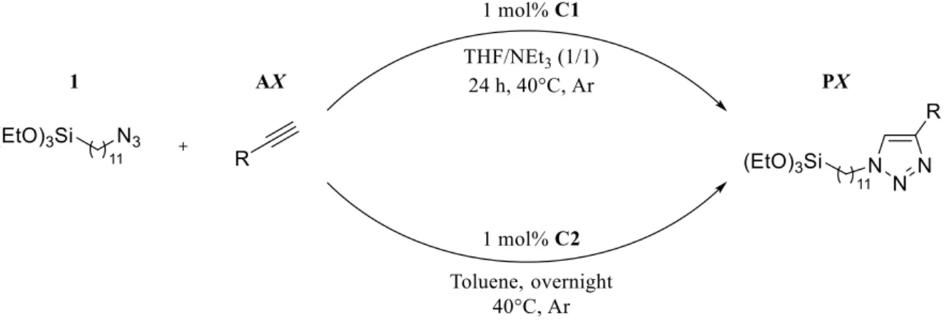 Table 1 displays the resulting yields of PX starting from 1 and different alkynes AX.  