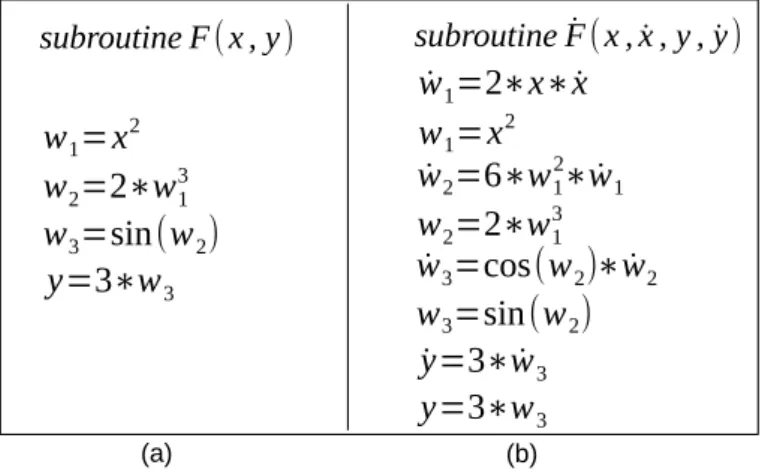 Figure 2.1 illustrates the application of the AD tangent mode on a piece of code. By