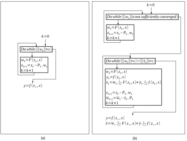 Figure 3.3: (a) An example of code containing a FP loop. (b) The Delayed Piggyback approach applied to this code