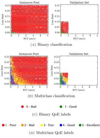 Figure 3.1: Visual representation of the datasets