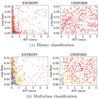 Figure 3.5: Training set samples at 5% of the pool size