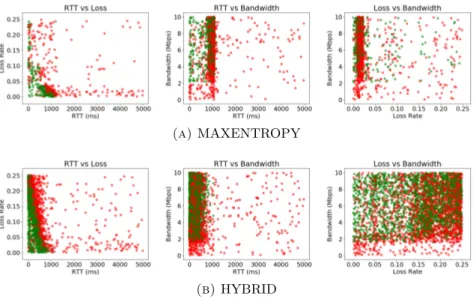 Figure 3.8: Visual representation of the collected datasets