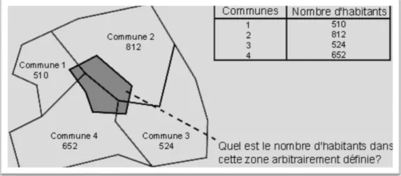 Figure 3-3 Exemple d’interrogation 