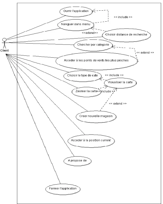 Figure 3-9 Diagramme de cas d’utilisation 