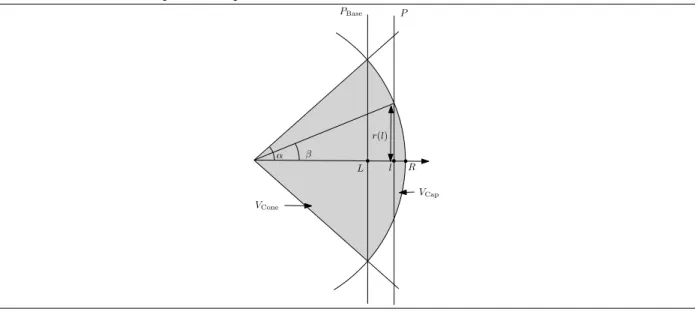 Figure 2.5 Uniform sampling within a conic region. The volume defined by the grey region is the union of a cone and of a spherical cap.