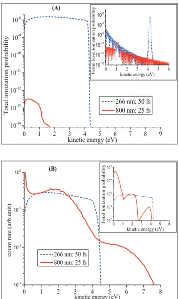 Figure 7.   Photoemission spectra as a function of electron ejection  energy (in eV) for 800 nm, 25 fs, 1.3 GW cm −2  (full red line) and  for 266 nm, 50 fs, 1.3 GW cm −2  (dashed blue line), (A) case of  a gold single crystal calculated by means of the Je