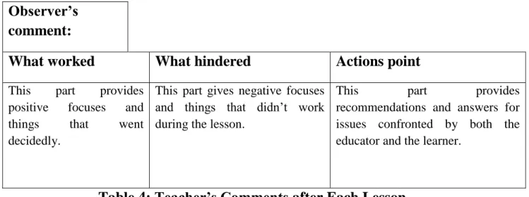 Table 4: Teacher’s Comments after Each Lesson 