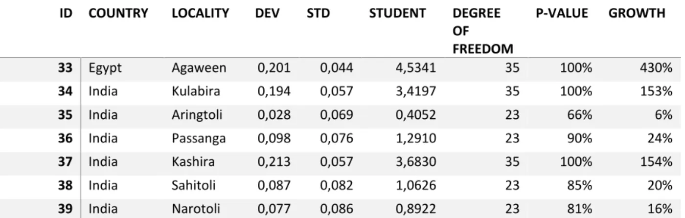 Table 4: Monthly and VIIRS data 