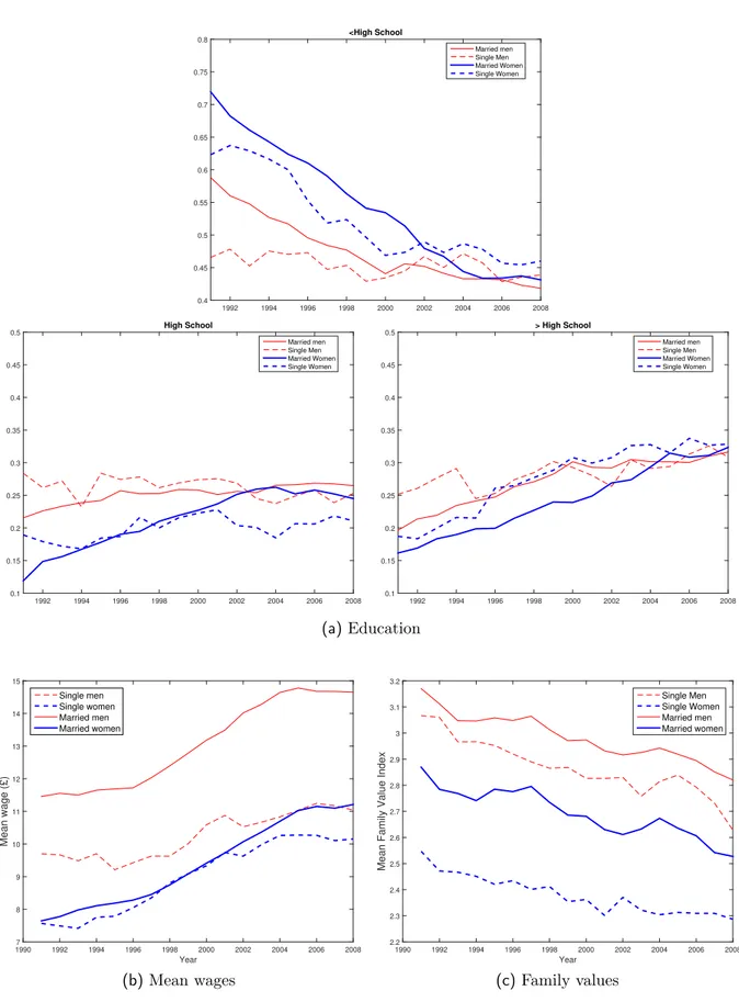 Fig. 3: Composition changes