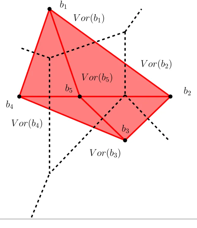 Figure 2.8 Voronoi diagram and Delaunay triangulation of a set of points – or equivalently of balls of equal radius
