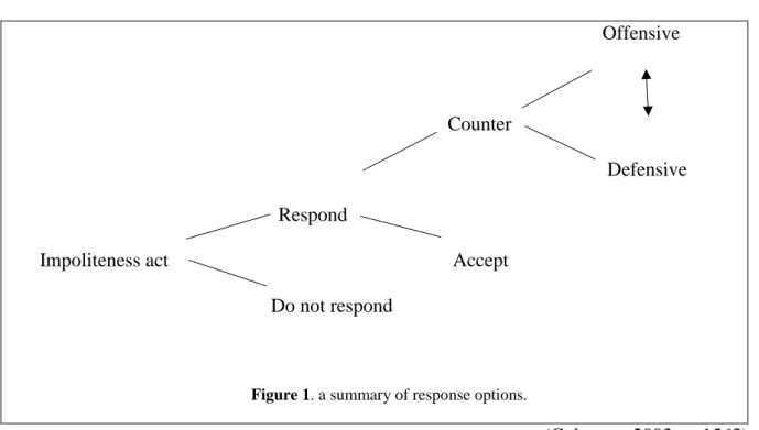 Figure 1. a summary of response options. 