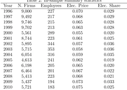 Table 2: In-sample summary statistics