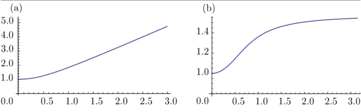 Figure 5.10: Asymptotic bias on the mean shape estimate Y ˆ with respect to the noise level σ for r = 1 in the plane example (a) and θ = 1 in the sphere example (b)