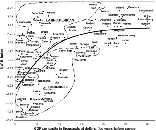 Figure 2.A GDP per capita and SWB in the world. 