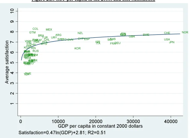 Figure 2.D. GDP per capita in the 2000s and Life Satisfaction 