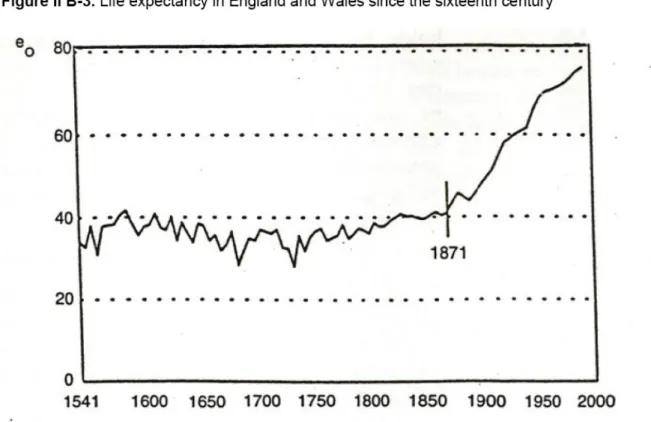 Figure 7.  The take-off in life expectancy  Taken from Easterlin and Angelescu (2007)