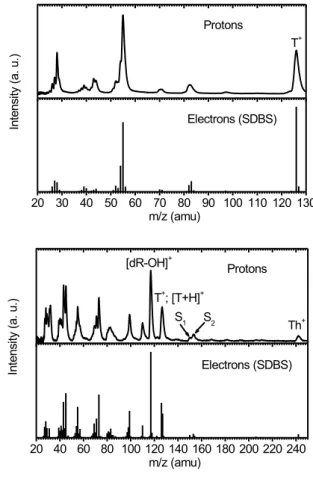 Fig. 1 Mass spectra of gas-phase thymine (a) and thymidine (b) after 