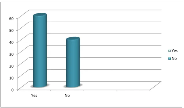 Table  07:  Teachers’  views  on  students’  motivation  to  learn  pronunciation  during  the  class of phonetics 