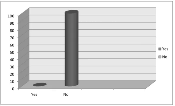 Fig. 11: Teachers’ views on students’ way of learning