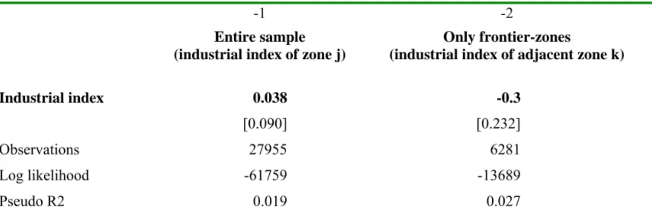 Table 68. The Vvalue of Ddemocracy and Regional Iindices of Mmarket Ddevelopment 