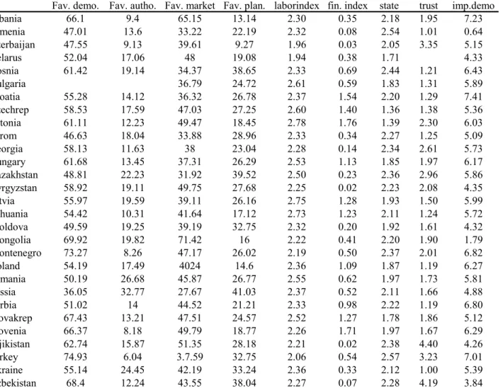 Table A41. Descriptive Sstatistics by Ccountry 