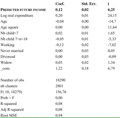Table 4. Two Stage Least Square Regression of L IFE  S ATISFACTION 