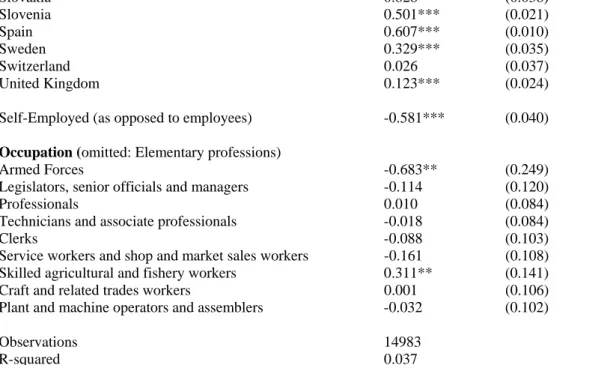 Table 5 suggested that the self-employed were less likely to compare in general. Table 6  nuances this result by showing that they are significantly less likely to compare to their  colleagues, but more likely to compare to family members, friends and “oth