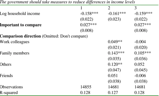 Table 10. Comparisons and the demand for income redistribution by the State (OLS) 