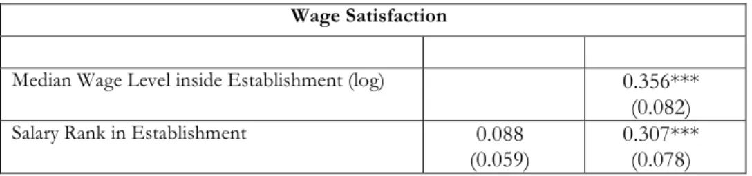 Table 5. Relative Concerns inside Establishments.  